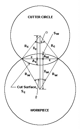 otcuts.jpg (31636 bytes)